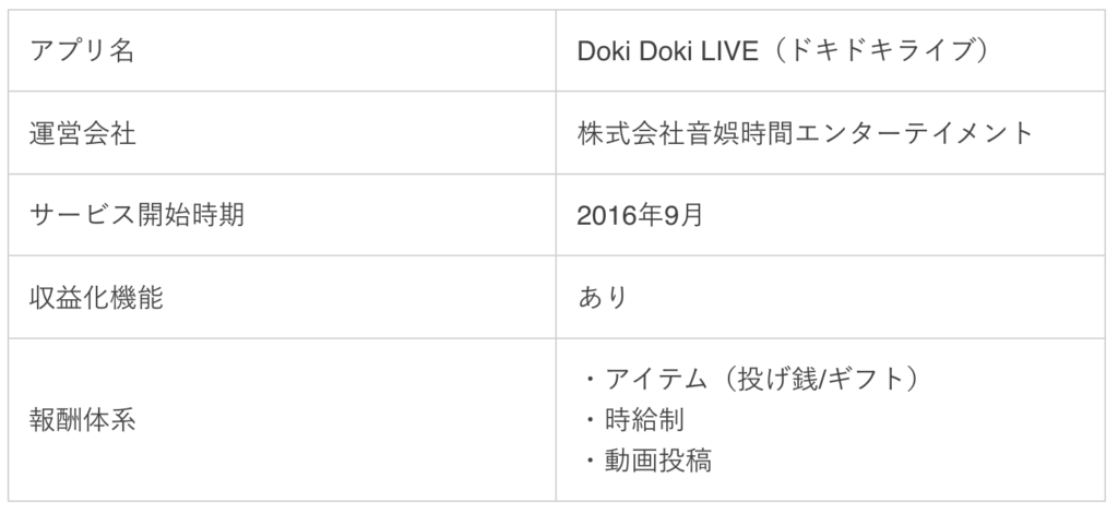 ドキドキライブ詳細